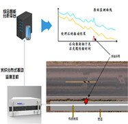 大口徑PCCP斷絲監(jiān)測(cè)系統(tǒng)（pccp斷絲檢測(cè)儀）是分布式光纖管道泄漏監(jiān)測(cè)系統(tǒng)的高配版本，系統(tǒng)將傳感光纜鋪設(shè)在PCCP管道內(nèi)，該光纜同時(shí)具備傳感器及傳輸信號(hào)的功能。PCCP發(fā)生斷絲時(shí)，能量釋放發(fā)出聲音。激光器發(fā)出激光沿光纖傳播，遇到另一端鏡面后反射回來(lái)。斷絲引起的聲音產(chǎn)生壓力波，作用在光纖線(xiàn)纜上，使光纖出現(xiàn)輕微變形，導(dǎo)致光反射。反射信號(hào)被測(cè)量，以此判斷是否出現(xiàn)斷絲。國(guó)產(chǎn)大口徑PCCP斷絲監(jiān)測(cè)系統(tǒng)價(jià)格實(shí)惠，技術(shù)上可以匹配國(guó)外同等設(shè)備。