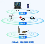 市政管網(wǎng)管道泄漏監(jiān)測(cè)系統(tǒng)是智慧城市、智慧水務(wù)的一個(gè)子系統(tǒng)，是供水管道泄漏監(jiān)測(cè)系統(tǒng)的重要運(yùn)用場(chǎng)景之一和DMA分區(qū)計(jì)量管理系統(tǒng)的重要組成部分，是一套以在線(xiàn)監(jiān)測(cè)設(shè)備為核心，運(yùn)用現(xiàn)代物聯(lián)網(wǎng)技術(shù)，通過(guò)人工智能AI分析軟件。對(duì)自來(lái)水管網(wǎng)水質(zhì)、壓力和流量、漏損、爆管、周界預(yù)警等監(jiān)測(cè)信息進(jìn)行實(shí)時(shí)快速收集、存貯、處理、查詢(xún)、報(bào)表、預(yù)警、管理、服務(wù)、應(yīng)用、決策的智慧水務(wù)綜合性監(jiān)測(cè)管理系統(tǒng)。